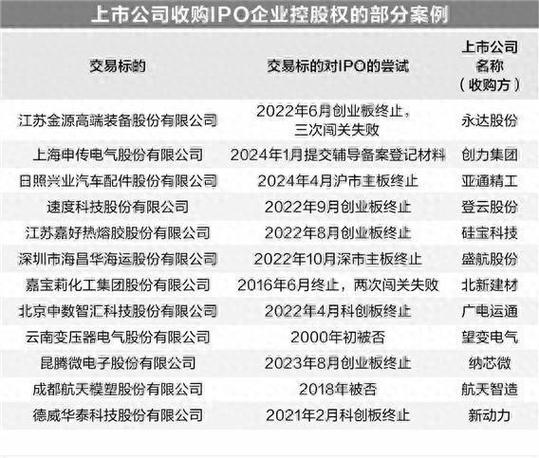 成立3年自媒体作价31亿 这家上市公司准备收购 智能科技 成立3年自媒体作价31亿 这家上市公司准备收购 成立3年自媒体作价31亿 这家上市公司准备收购 智能科技