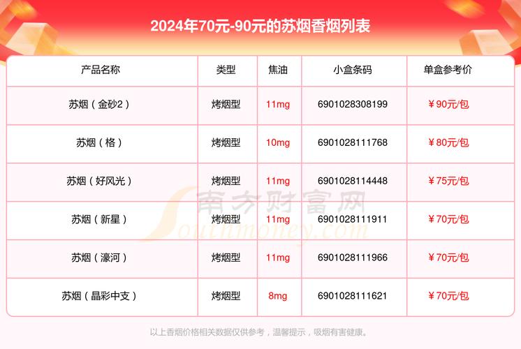 江苏省定价目录(2017年) 智能科技 江苏省定价目录(2017年) 江苏省定价目录(2017年) 智能科技