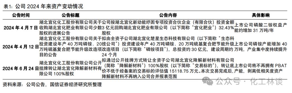 湖北宜化化工股份有限公司 关于2022年度日常接洽关系交易估量的通知书记 智能家居 湖北宜化化工股份有限公司 关于2022年度日常接洽关系交易估量的通知书记 湖北宜化化工股份有限公司 关于2022年度日常接洽关系交易估量的通知书记 智能家居
