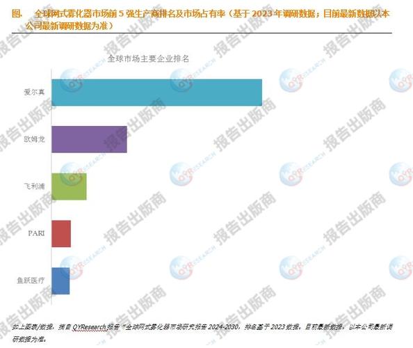 2024年全球微网雾化器市场投资倾向与专业市场研究 智能科技 2024年全球微网雾化器市场投资倾向与专业市场研究 2024年全球微网雾化器市场投资倾向与专业市场研究 智能科技