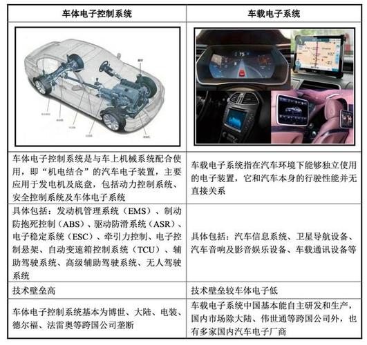 「公司深度」菱电电控:汽车动力电子控制系统商国内隐形冠军 智能科技 「公司深度」菱电电控:汽车动力电子控制系统商国内隐形冠军 「公司深度」菱电电控:汽车动力电子控制系统商国内隐形冠军 智能科技