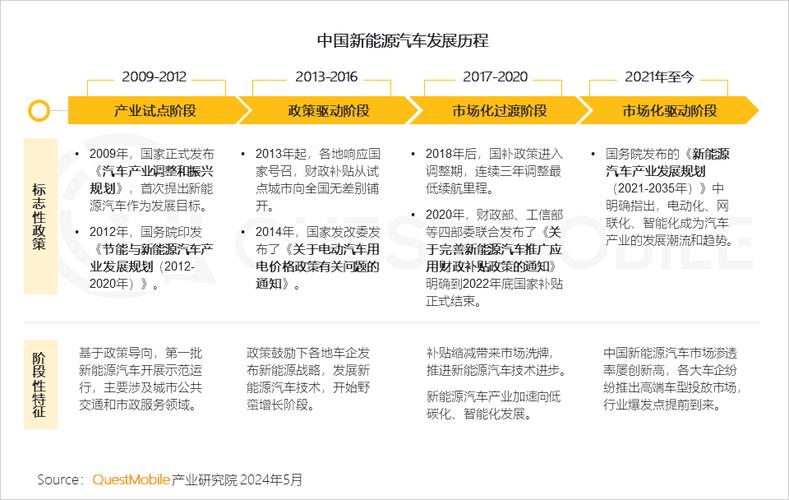 新能源汽车:汽车电子需求高成长国内供应链公司已稳定供货 互联通信 新能源汽车:汽车电子需求高成长国内供应链公司已稳定供货 新能源汽车:汽车电子需求高成长国内供应链公司已稳定供货 互联通信