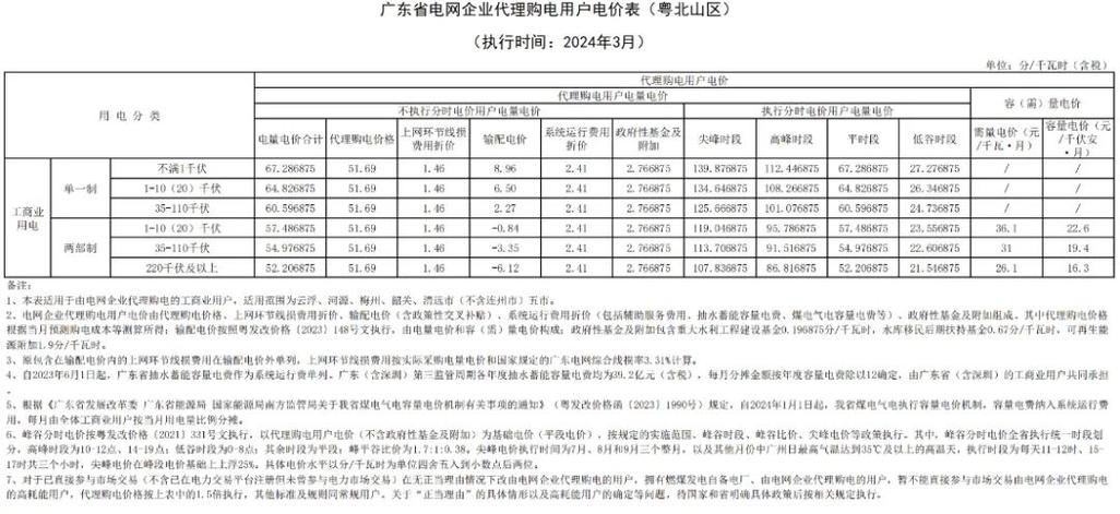 最新 | 2022年3月31地电网企业代理购电价格出炉!(附电价表) 智能科技 最新 | 2022年3月31地电网企业代理购电价格出炉!(附电价表) 最新 | 2022年3月31地电网企业代理购电价格出炉!(附电价表) 智能科技