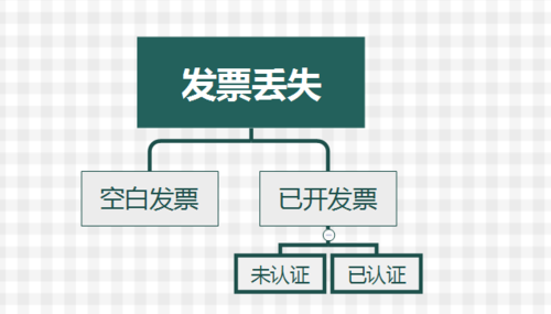 发票损失了?别慌这就给你支招~ 智能科技 发票损失了?别慌这就给你支招~ 发票损失了?别慌这就给你支招~ 智能科技