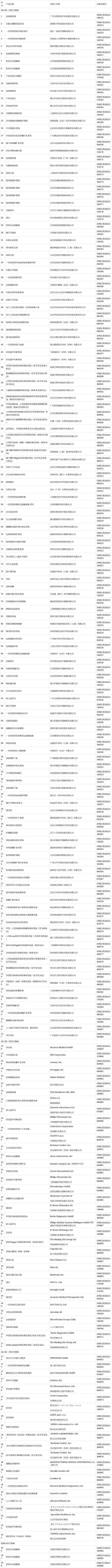 威信宣告 | 我省这些医疗器械产品获批注册 智能科技 威信宣告 | 我省这些医疗器械产品获批注册 威信宣告 | 我省这些医疗器械产品获批注册 智能科技
