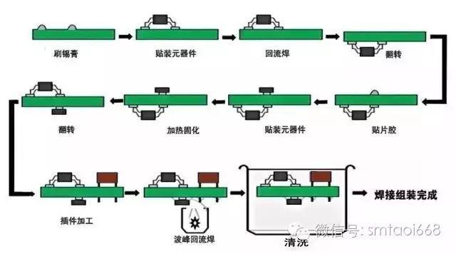 SMT贴片加工过程中出现虚焊的原因及解决方法 智能科技 SMT贴片加工过程中出现虚焊的原因及解决方法 SMT贴片加工过程中出现虚焊的原因及解决方法 智能科技
