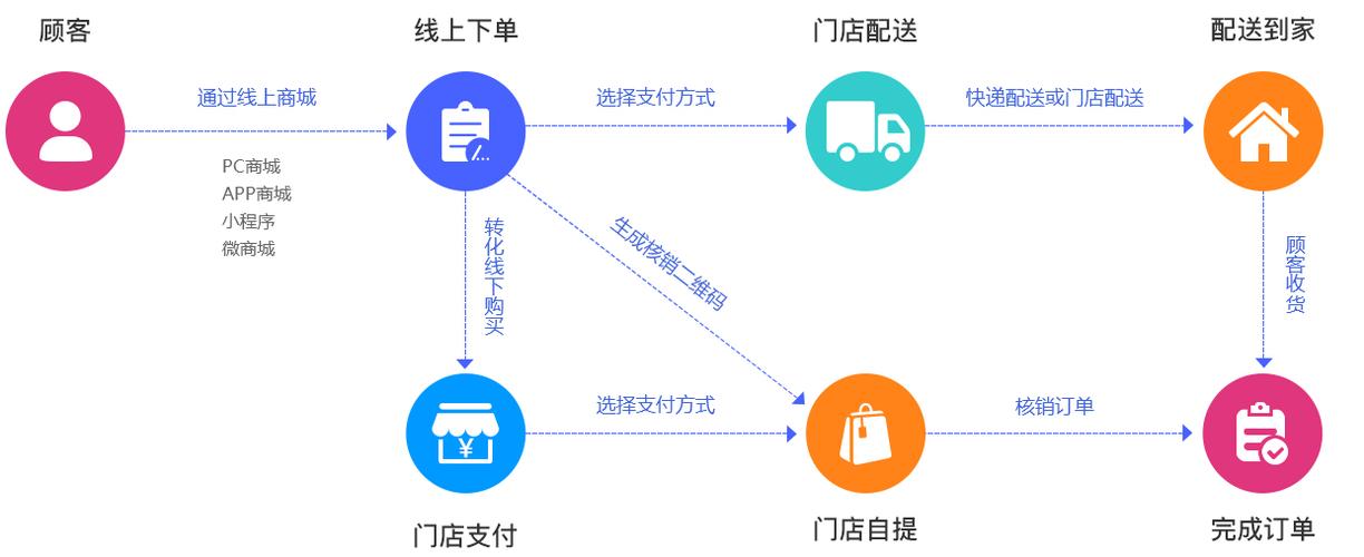 玉林首家O2O商城出身 智能家居 玉林首家O2O商城出身 玉林首家O2O商城出身 智能家居
