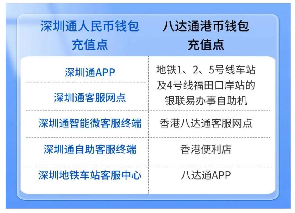“岭南通”特种卡发行费上涨 互联通信 “岭南通”特种卡发行费上涨 “岭南通”特种卡发行费上涨 互联通信