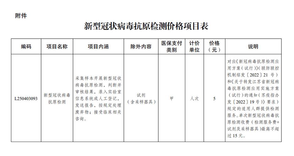 3月30日起常州市医疗卫活气构临时新增做事 新冠病毒抗原检测价格明确 人工智能 3月30日起常州市医疗卫活气构临时新增做事 新冠病毒抗原检测价格明确 3月30日起常州市医疗卫活气构临时新增做事 新冠病毒抗原检测价格明确 人工智能