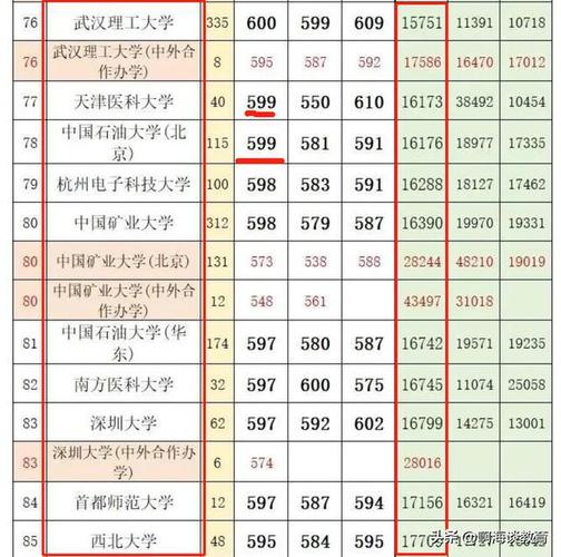安徽本科批物理倾向投档线出炉:中科大年夜680合肥工大年夜605安大年夜590 人工智能 安徽本科批物理倾向投档线出炉:中科大年夜680合肥工大年夜605安大年夜590 安徽本科批物理倾向投档线出炉:中科大年夜680合肥工大年夜605安大年夜590 人工智能