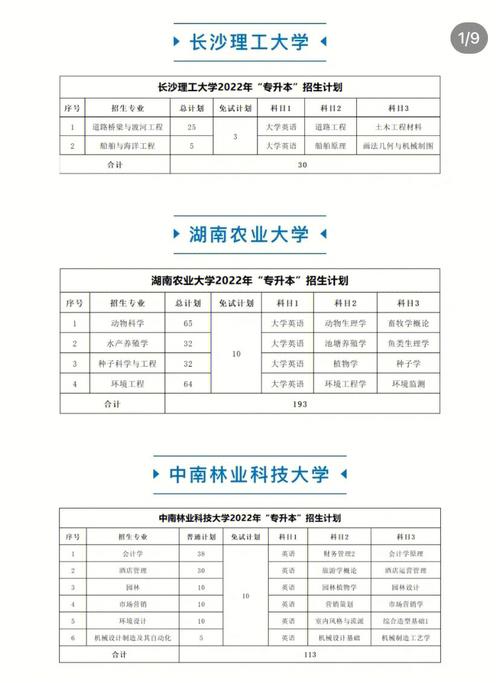 收藏!湖南专科汽车电子技能专升本可跨考本科专业及院校汇总! 人工智能 收藏!湖南专科汽车电子技能专升本可跨考本科专业及院校汇总! 收藏!湖南专科汽车电子技能专升本可跨考本科专业及院校汇总! 人工智能