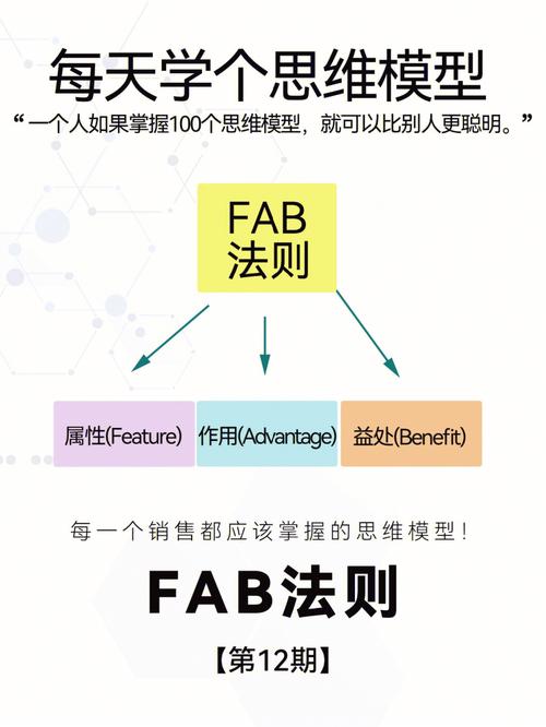 从用户中来到用户中去:IPD集成产品开拓之FFAB模型让 互联通信 从用户中来到用户中去:IPD集成产品开拓之FFAB模型让 从用户中来到用户中去:IPD集成产品开拓之FFAB模型让 互联通信