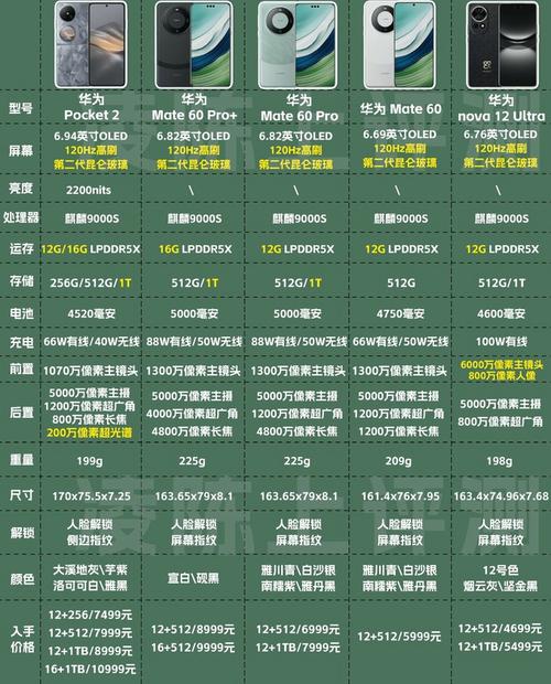 购买华为手机是否划算 购买华为手机是否划算 智能科技 购买华为手机是否划算 购买华为手机是否划算 购买华为手机是否划算 购买华为手机是否划算 智能科技