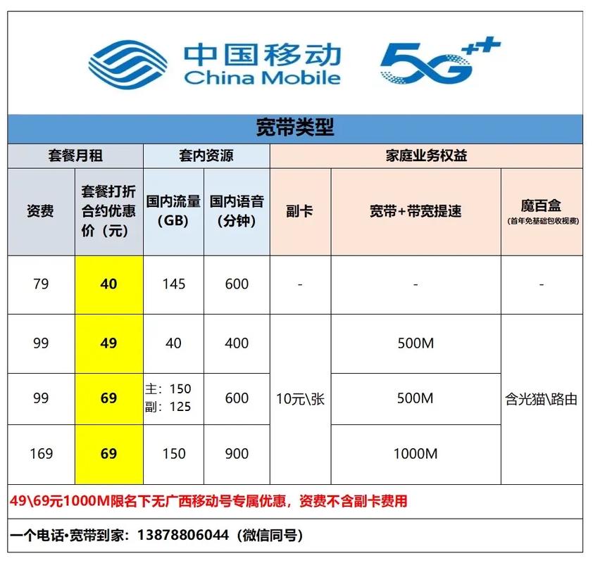 定了!广西电信千兆宽带正式落地价格亮了! 智能家居 定了!广西电信千兆宽带正式落地价格亮了! 定了!广西电信千兆宽带正式落地价格亮了! 智能家居