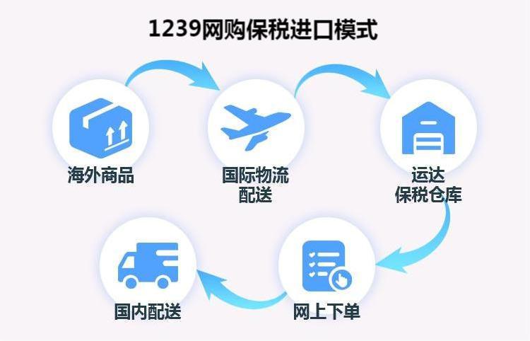 海外购最快当天可达!湛江海关助推网购保税进口营业顺利落地 人工智能 海外购最快当天可达!湛江海关助推网购保税进口营业顺利落地 海外购最快当天可达!湛江海关助推网购保税进口营业顺利落地 人工智能