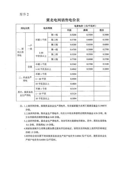 河北取消河北电网、冀北电网工商业目录发卖电价「附电价表」 智能家居 河北取消河北电网、冀北电网工商业目录发卖电价「附电价表」 河北取消河北电网、冀北电网工商业目录发卖电价「附电价表」 智能家居