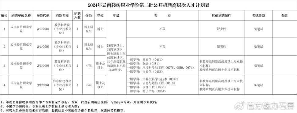 找工作速看!青白江及周边8月最新招聘信息 互联通信 找工作速看!青白江及周边8月最新招聘信息 找工作速看!青白江及周边8月最新招聘信息 互联通信