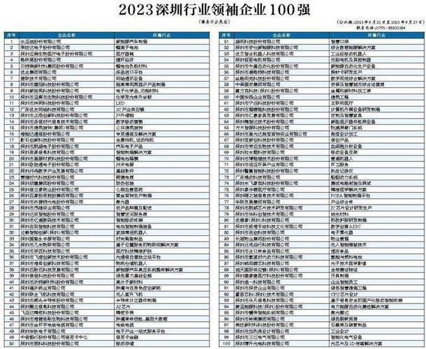 找客户软件2023年中国轻工业企业500强公司人脉电话 智能科技 找客户软件2023年中国轻工业企业500强公司人脉电话 找客户软件2023年中国轻工业企业500强公司人脉电话 智能科技