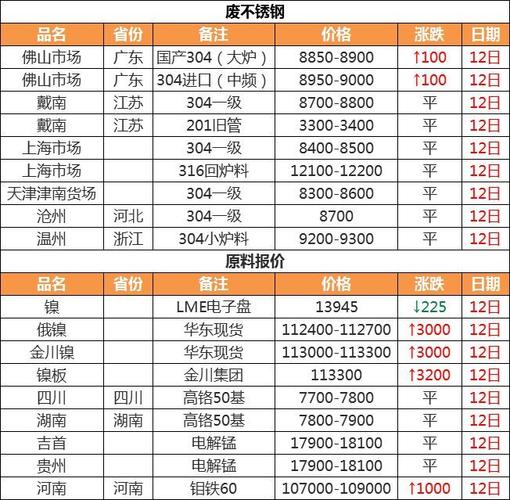 1月2日废铜调价信息汇总:新年第一波废铜调价!(附铜厂收购价) 智能科技 1月2日废铜调价信息汇总:新年第一波废铜调价!(附铜厂收购价) 1月2日废铜调价信息汇总:新年第一波废铜调价!(附铜厂收购价) 智能科技