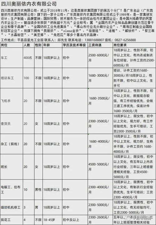 薪资上万!昌平18家单位213个岗位正在招聘! 智能家居 薪资上万!昌平18家单位213个岗位正在招聘! 薪资上万!昌平18家单位213个岗位正在招聘! 智能家居