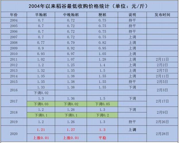 江苏稻谷价格持高 智能科技 江苏稻谷价格持高 江苏稻谷价格持高 智能科技