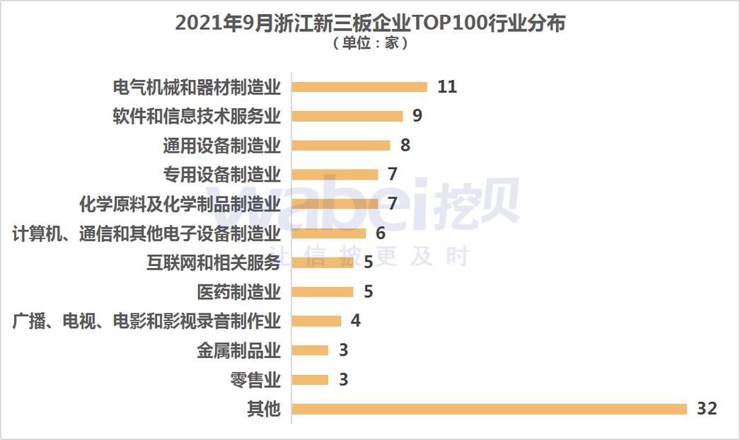 浙江:2021年度浙江省信息技能做事行业招标采购供应商TOP100 智能家居 浙江:2021年度浙江省信息技能做事行业招标采购供应商TOP100 浙江:2021年度浙江省信息技能做事行业招标采购供应商TOP100 智能家居