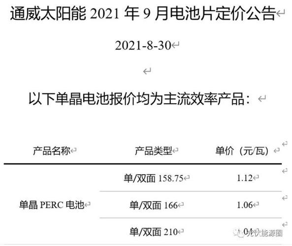 光伏家当快讯 | 通威公布8月产品价格... 互联通信 光伏家当快讯 | 通威公布8月产品价格... 光伏家当快讯 | 通威公布8月产品价格... 互联通信