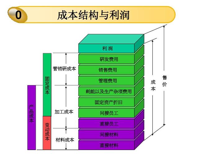 分销系统的财务管控:有效追踪利润与优化成本结构 智能家居 分销系统的财务管控:有效追踪利润与优化成本结构 分销系统的财务管控:有效追踪利润与优化成本结构 智能家居