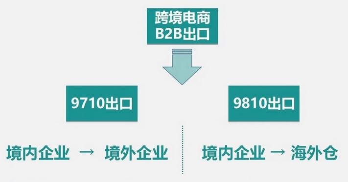 汕尾货卖全球!跨境电商综试区首单9710出口营业落地 智能家居 汕尾货卖全球!跨境电商综试区首单9710出口营业落地 汕尾货卖全球!跨境电商综试区首单9710出口营业落地 智能家居