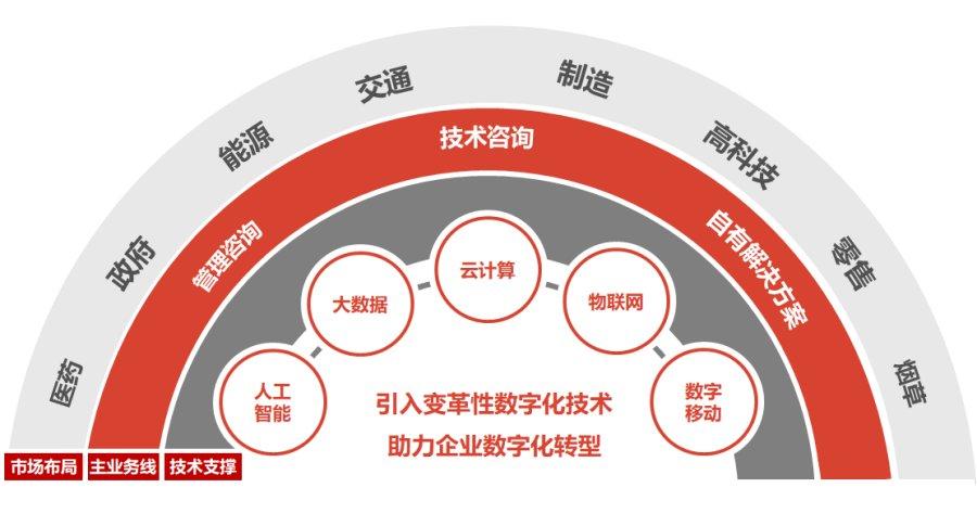 数字经济看南明贵州飞利达科技股份有限公司:用数字化办法 打通通讯行业全链条 人工智能 数字经济看南明贵州飞利达科技股份有限公司:用数字化办法 打通通讯行业全链条 数字经济看南明贵州飞利达科技股份有限公司:用数字化办法 打通通讯行业全链条 人工智能