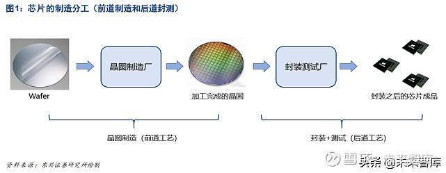 探秘半导系统编制造全流程:从晶圆加工到封装测试 智能家居 探秘半导系统编制造全流程:从晶圆加工到封装测试 探秘半导系统编制造全流程:从晶圆加工到封装测试 智能家居