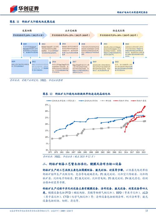 钙钛矿电池家当链深度申报(五):柔性钙钛矿价值初显轻质化便携性应用可期 智能家居 钙钛矿电池家当链深度申报(五):柔性钙钛矿价值初显轻质化便携性应用可期 钙钛矿电池家当链深度申报(五):柔性钙钛矿价值初显轻质化便携性应用可期 智能家居