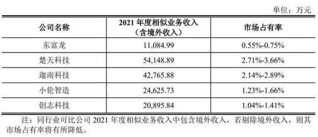 河南又一企业创业板IPO获受理!供货华为小米持股人更是“来头不小” 互联通信 河南又一企业创业板IPO获受理!供货华为小米持股人更是“来头不小” 河南又一企业创业板IPO获受理!供货华为小米持股人更是“来头不小” 互联通信