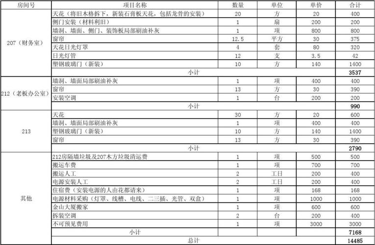 姑苏办公室装修预算(装修报价清单) 智能科技 姑苏办公室装修预算(装修报价清单) 姑苏办公室装修预算(装修报价清单) 智能科技