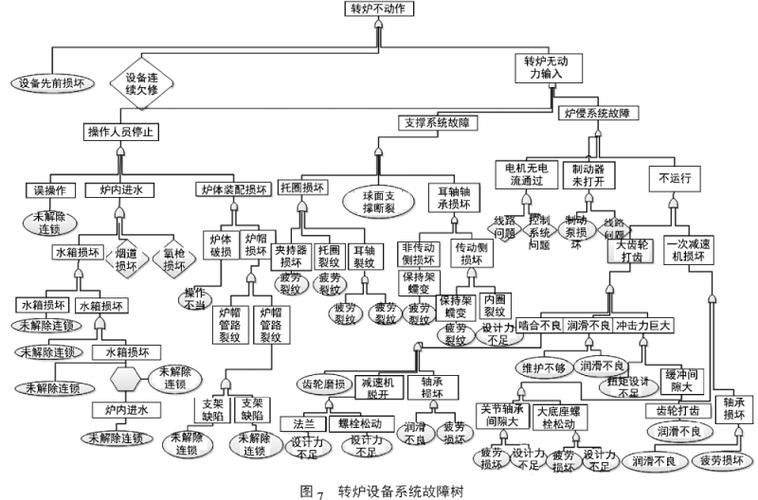 设备治理设备故障的概念与分类 互联通信 设备治理设备故障的概念与分类 设备治理设备故障的概念与分类 互联通信