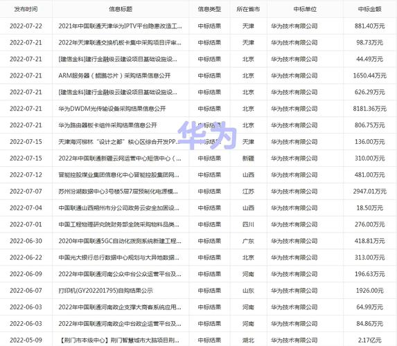 2019年度东莞市实际出口总额前20名企业排行榜:华为终端有限公司第一 智能科技 2019年度东莞市实际出口总额前20名企业排行榜:华为终端有限公司第一 2019年度东莞市实际出口总额前20名企业排行榜:华为终端有限公司第一 智能科技