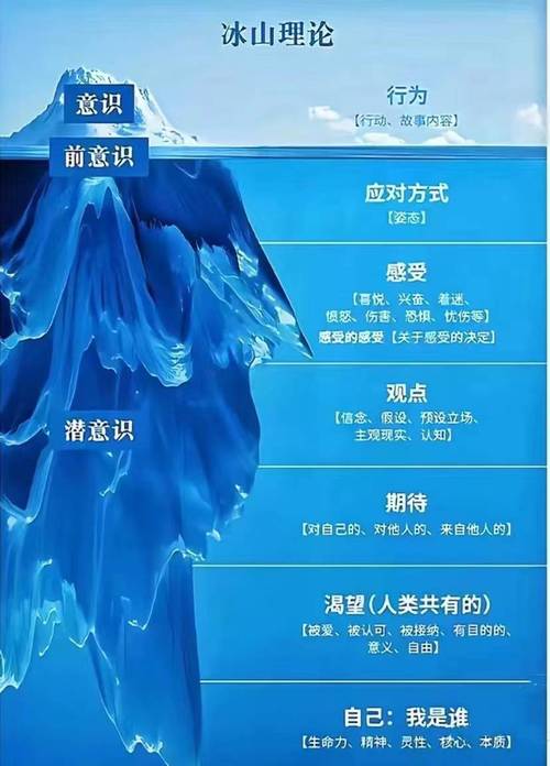 怎么让孩子不陷溺电子产品?专家:父母要先读懂“冰山下的需求” 人工智能 怎么让孩子不陷溺电子产品?专家:父母要先读懂“冰山下的需求” 怎么让孩子不陷溺电子产品?专家:父母要先读懂“冰山下的需求” 人工智能