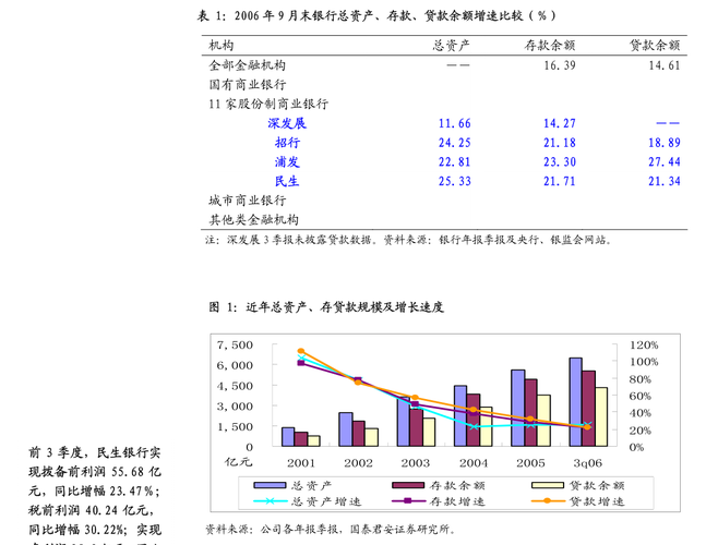 深科达:主营营业包括研发、分娩以及发卖各类消费类电子产品的显示模组分娩设备及半导体封测设备 智能家居 深科达:主营营业包括研发、分娩以及发卖各类消费类电子产品的显示模组分娩设备及半导体封测设备 深科达:主营营业包括研发、分娩以及发卖各类消费类电子产品的显示模组分娩设备及半导体封测设备 智能家居