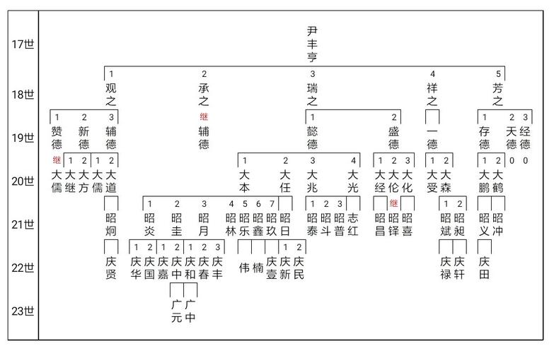 若何用大年夜数据软件确定数码电子商号选址 人工智能 若何用大年夜数据软件确定数码电子商号选址 若何用大年夜数据软件确定数码电子商号选址 人工智能