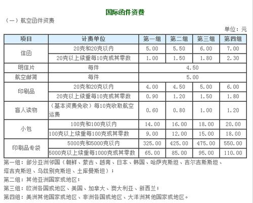 中国到日本邮费价目表 详尽解答 智能家居 中国到日本邮费价目表 详尽解答 中国到日本邮费价目表 详尽解答 智能家居