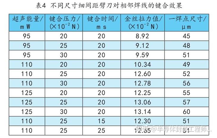 微波组件细间距金丝键合工艺的靠得住性分析 智能家居 微波组件细间距金丝键合工艺的靠得住性分析 微波组件细间距金丝键合工艺的靠得住性分析 智能家居
