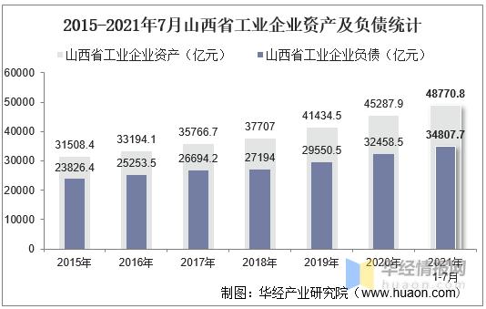 山西省“国资七雄”上市公司数据比拟 -(白酒1能源5制造1) 智能科技 山西省“国资七雄”上市公司数据比拟 -(白酒1能源5制造1) 山西省“国资七雄”上市公司数据比拟 -(白酒1能源5制造1) 智能科技