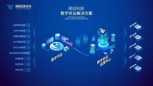 数字赋能 内蒙古农牧业尽显“科技”范儿 智能科技 数字赋能 内蒙古农牧业尽显“科技”范儿 数字赋能 内蒙古农牧业尽显“科技”范儿 智能科技