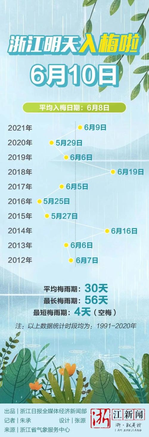浙江官宣:就在明天!今晚开始台州人请留心 智能科技 浙江官宣:就在明天!今晚开始台州人请留心 浙江官宣:就在明天!今晚开始台州人请留心 智能科技