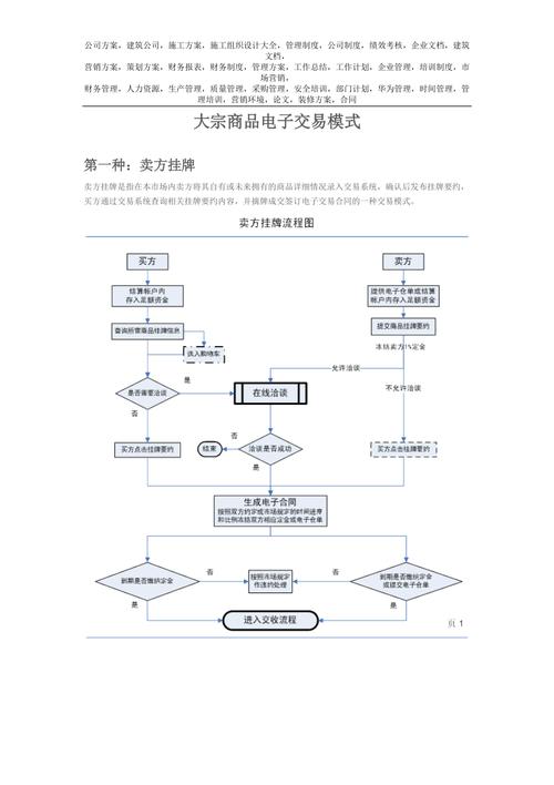 大年夜宗商品现货电子交易平台交易模式简介 互联通信 大年夜宗商品现货电子交易平台交易模式简介 大年夜宗商品现货电子交易平台交易模式简介 互联通信