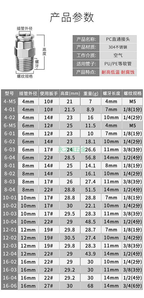 螺纹管、凸缘管、扩口管等高压快速连接器规格型号汇总 智能家居 螺纹管、凸缘管、扩口管等高压快速连接器规格型号汇总 螺纹管、凸缘管、扩口管等高压快速连接器规格型号汇总 智能家居