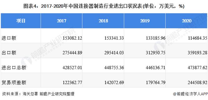 2021年十大年夜连接器制造商 互联通信 2021年十大年夜连接器制造商 2021年十大年夜连接器制造商 互联通信