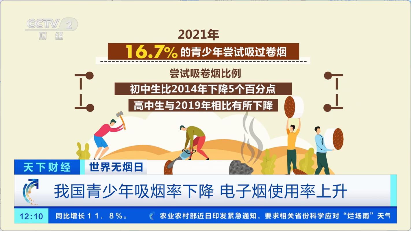 我国青少年电子烟运用率上升!研究注解:青春期运用电子烟或对留心力、进修产生影响 智能科技 我国青少年电子烟运用率上升!研究注解:青春期运用电子烟或对留心力、进修产生影响 我国青少年电子烟运用率上升!研究注解:青春期运用电子烟或对留心力、进修产生影响 智能科技