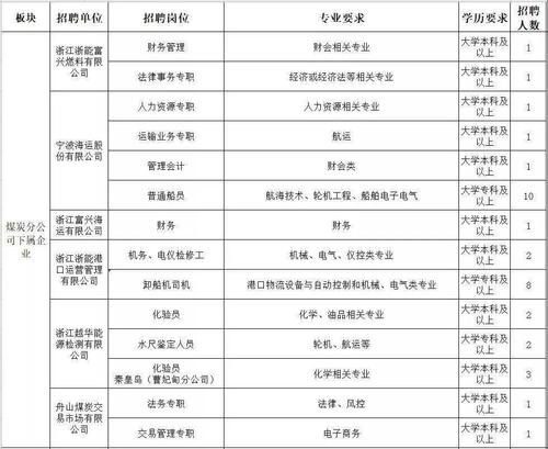 千人名企浙江艾罗网络能源宣告招聘岗位含应届生岗位 智能家居 千人名企浙江艾罗网络能源宣告招聘岗位含应届生岗位 千人名企浙江艾罗网络能源宣告招聘岗位含应届生岗位 智能家居