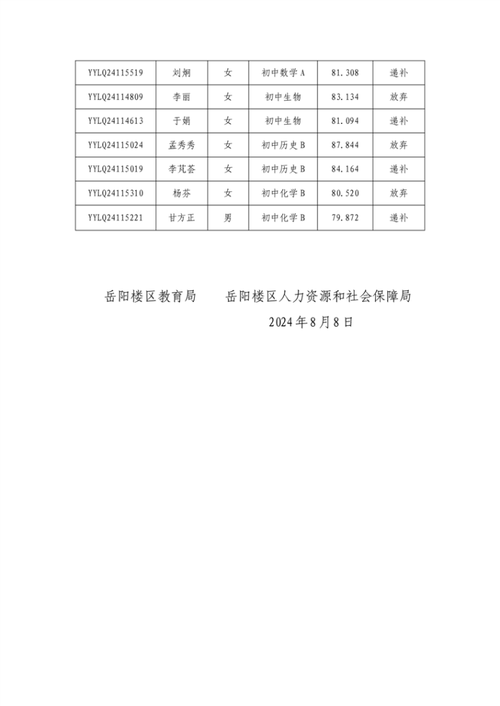 2022年岳阳经济技能开拓区招聘中小学教师通知书记 智能家居 2022年岳阳经济技能开拓区招聘中小学教师通知书记 2022年岳阳经济技能开拓区招聘中小学教师通知书记 智能家居